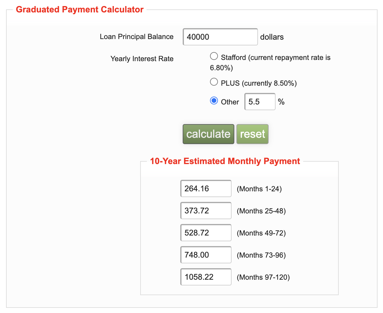 best-student-loan-repayment-plans-erika-kullberg